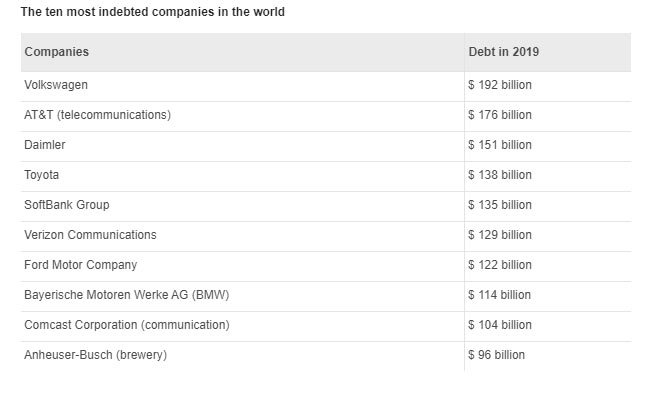 Most-Indebted-Companies.jpg