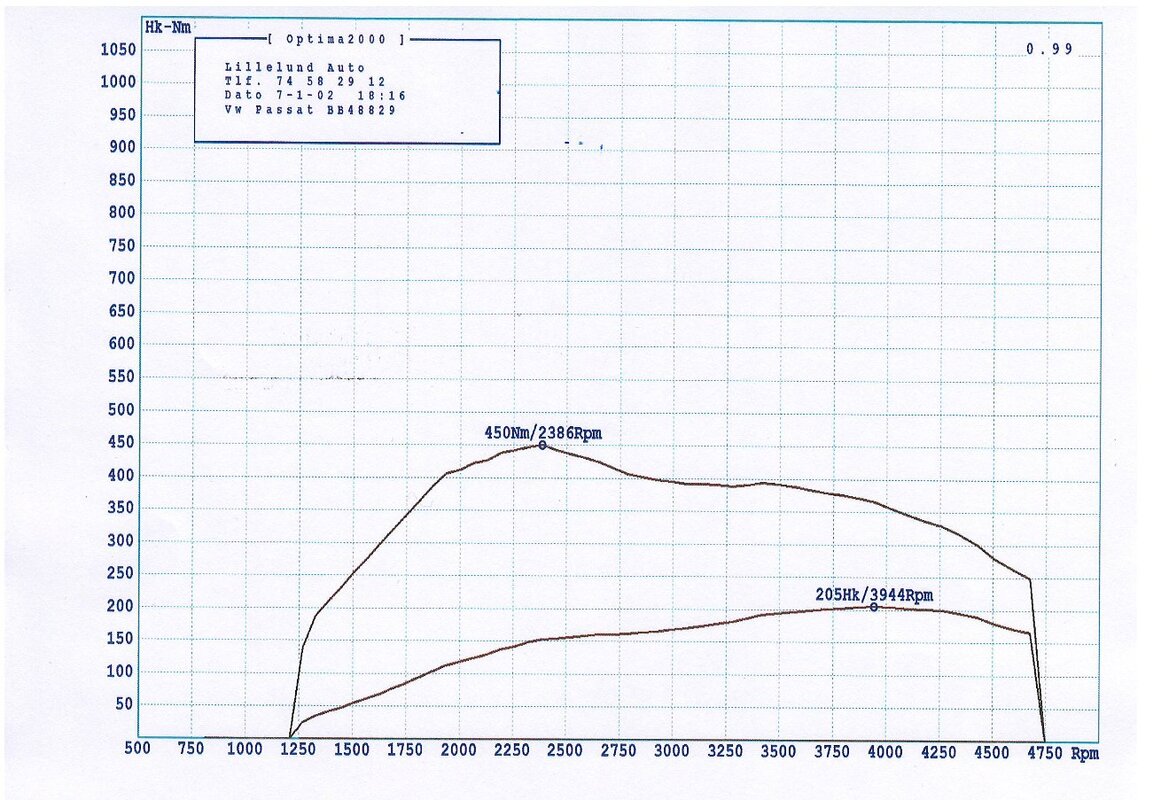 Ydelsestest_20200204_landscape.jpg