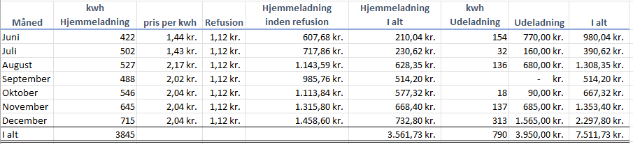 ladning - 5 krkwh.png